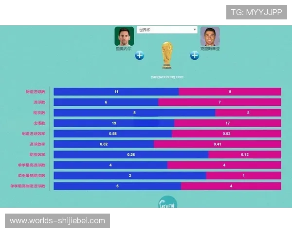 梅西世界杯进球数统计背后的精彩瞬间与经典比赛回顾 梅西世界杯进球数统计背后的精彩瞬间与经典比赛回顾