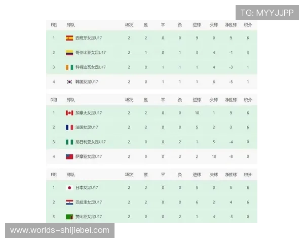 2023年世界杯预选赛欧洲区最新战况详细报道带你了解各队最新比赛成绩与晋级形势 2023年世界杯预选赛欧洲区最新战况详细报道带你了解各队最新比赛成绩与晋级形势