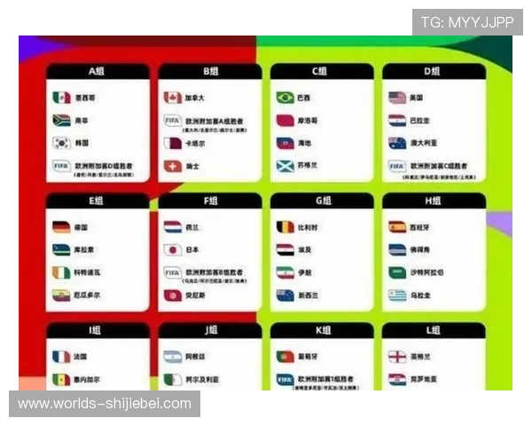 2026年世界杯48个名额分配原则及各大洲参赛队伍资格获取流程介绍