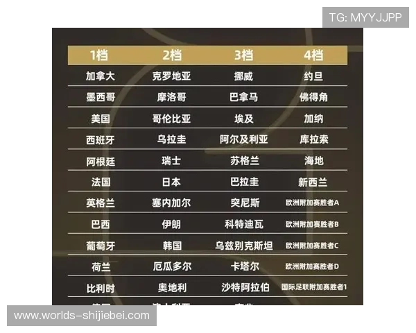 2026年世界杯48队名额分配规则全面解读及对各大洲的影响分析 2026年世界杯48队名额分配规则全面解读及对各大洲的影响分析