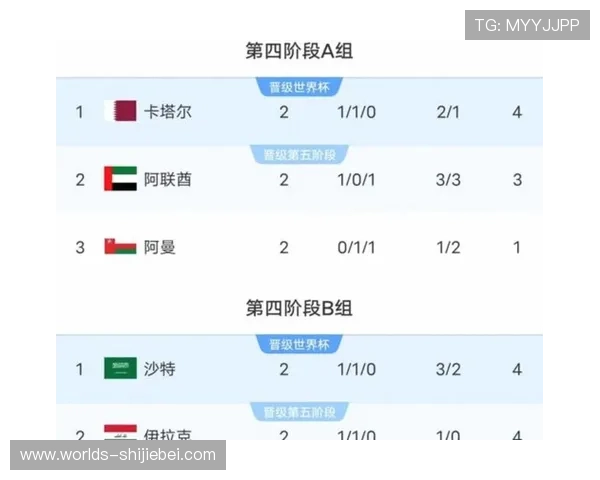 2026年世界杯决赛圈参赛球队名单公布时间及各队晋级情况介绍