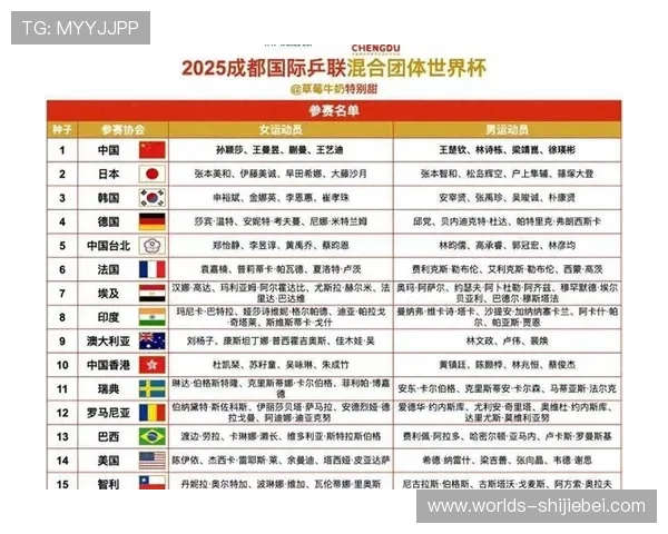 2026年世界杯分组抽签结果公布，关注各大热门球队的分组情况