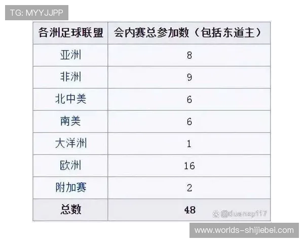 2026年世界杯小组赛赛制调整对各国球队的影响分析 2026年世界杯小组赛赛制调整对各国球队的影响分析