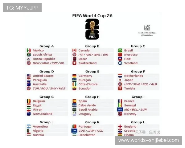 2026年美加墨世界杯小组分组赛程安排对球队备战策略的影响分析