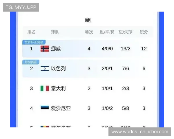 2026年美加墨世界杯48强名单最新公布,深入分析晋级球队的阵容深度与竞争优势 2026年美加墨世界杯48强名单最新公布,深入分析晋级球队的阵容深度与竞争优势