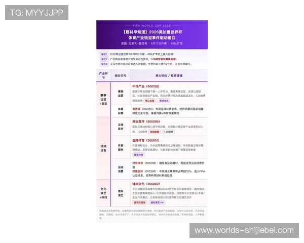 2026美加墨世界杯官网介绍赛事官方合作伙伴与赞助商信息