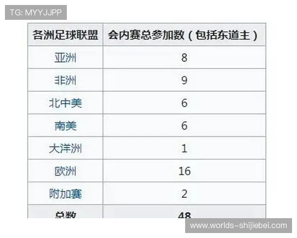 世界杯2026年举办国家预测及其对全球足球发展的影响分析 世界杯2026年举办国家预测及其对全球足球发展的影响分析