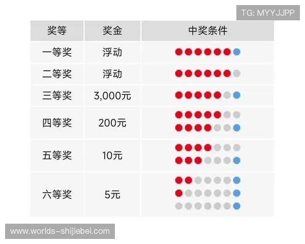 世界杯竞猜最高中奖金额最新统计，分析历史奖金纪录与未来奖金趋势