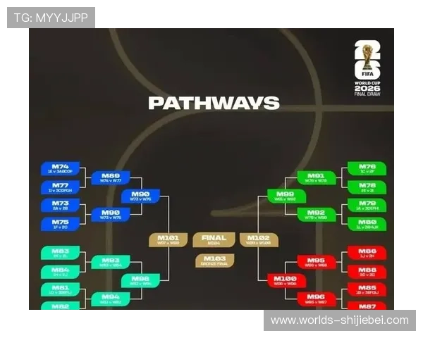 世界杯时间表2026官方公布的比赛日程及各场比赛具体时间安排