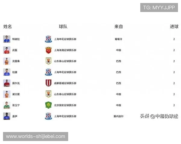 全面盘点历届世界杯射手榜最新排名，揭示足球史上最具影响力的射手明星