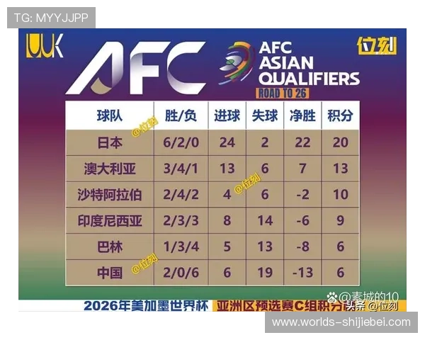 2026年世界杯亚洲区预选赛赛制表详解及最新变化分析