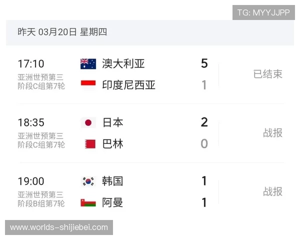 2026年世界杯亚洲区预选赛各国球队实力对比及晋级形势深度分析