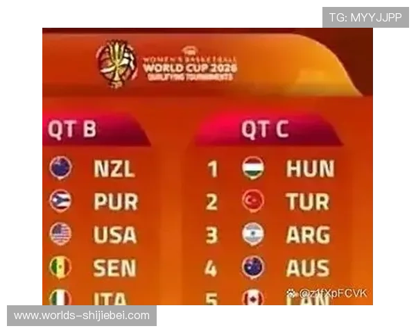 2026年女篮世界杯预选赛分组抽签结果公布后各队的晋级前景与挑战分析