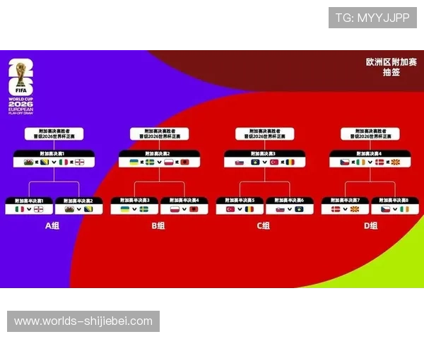 2026年美加墨世界杯抽签结果公布后,球队备战和调整方案的建议 2026年美加墨世界杯抽签结果公布后,球队备战和调整方案的建议