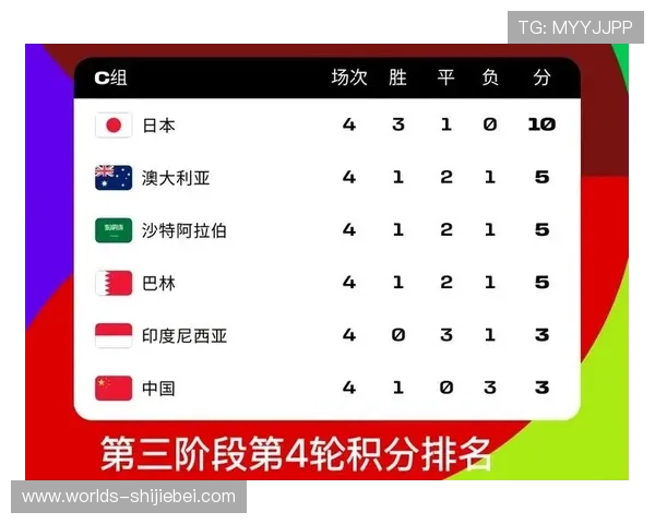 全面解读2026年世界杯世预赛亚洲区赛程安排，帮助球迷提前掌握比赛时间和赛程变化