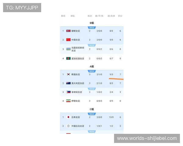 最新世界杯积分榜实时追踪，帮助球迷掌握各队最新排名和比赛结果
