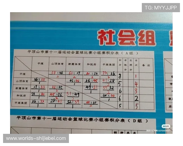 详细解读世界杯预选赛小组积分表变化趋势，分析各队积分变动背后的战术调整与比赛表现