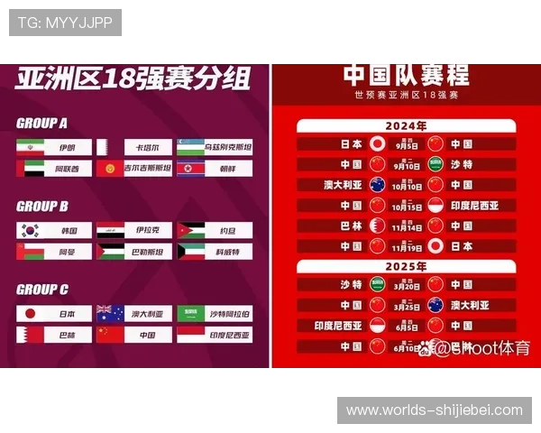 2026年世界杯预选赛分组抽签俄罗斯队的最新动态及未来比赛展望 2026年世界杯预选赛分组抽签俄罗斯队的最新动态及未来比赛展望