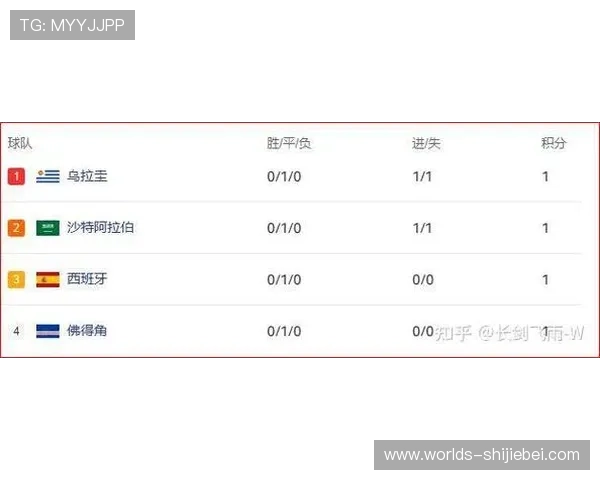 2026年世界杯西班牙VS沙特比赛结束后比分结果及赛场精彩瞬间总结
